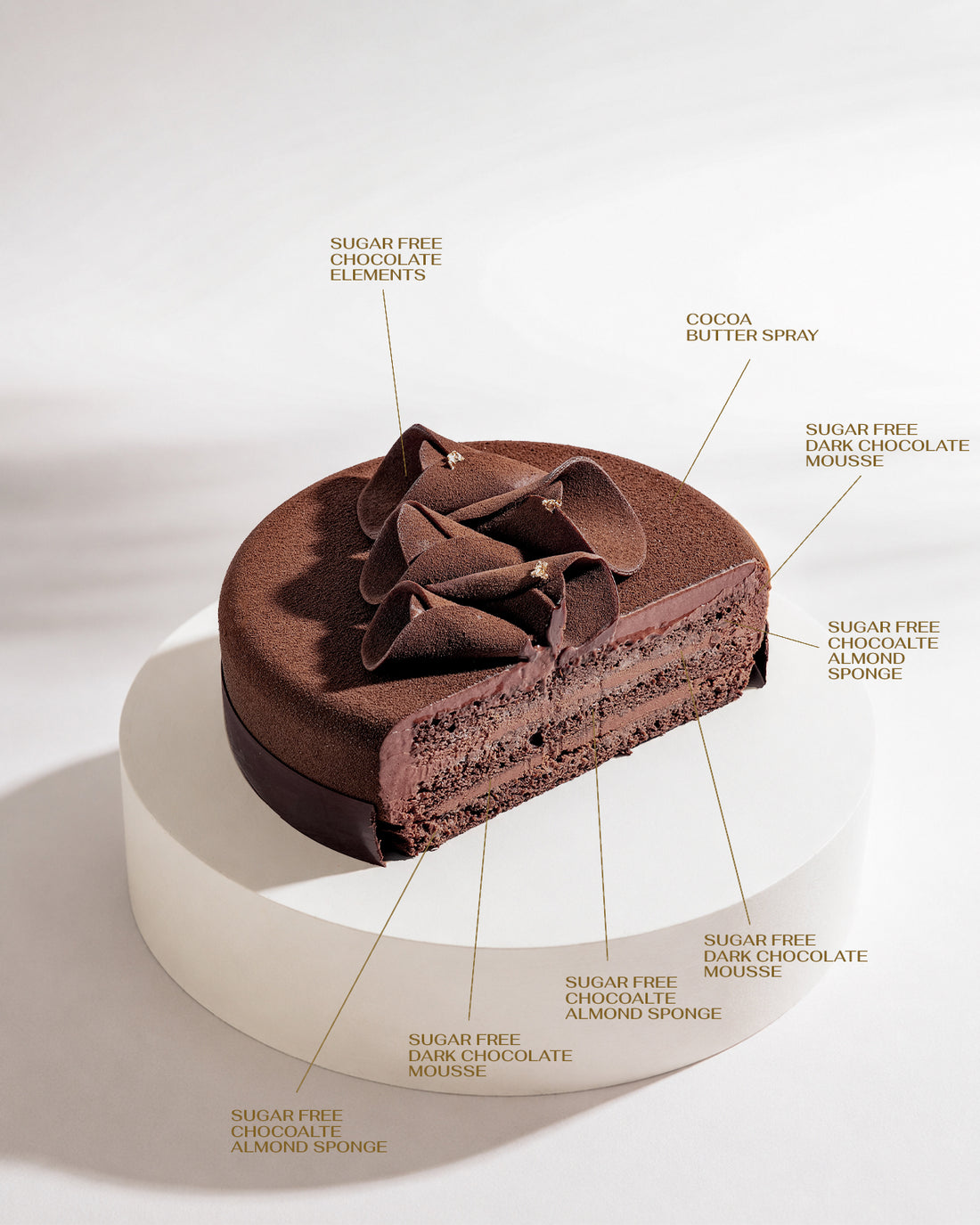 Sugar Free Chocolate Truffle