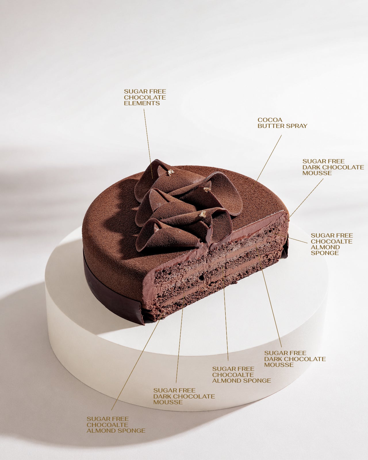 Sugar Free Chocolate Truffle