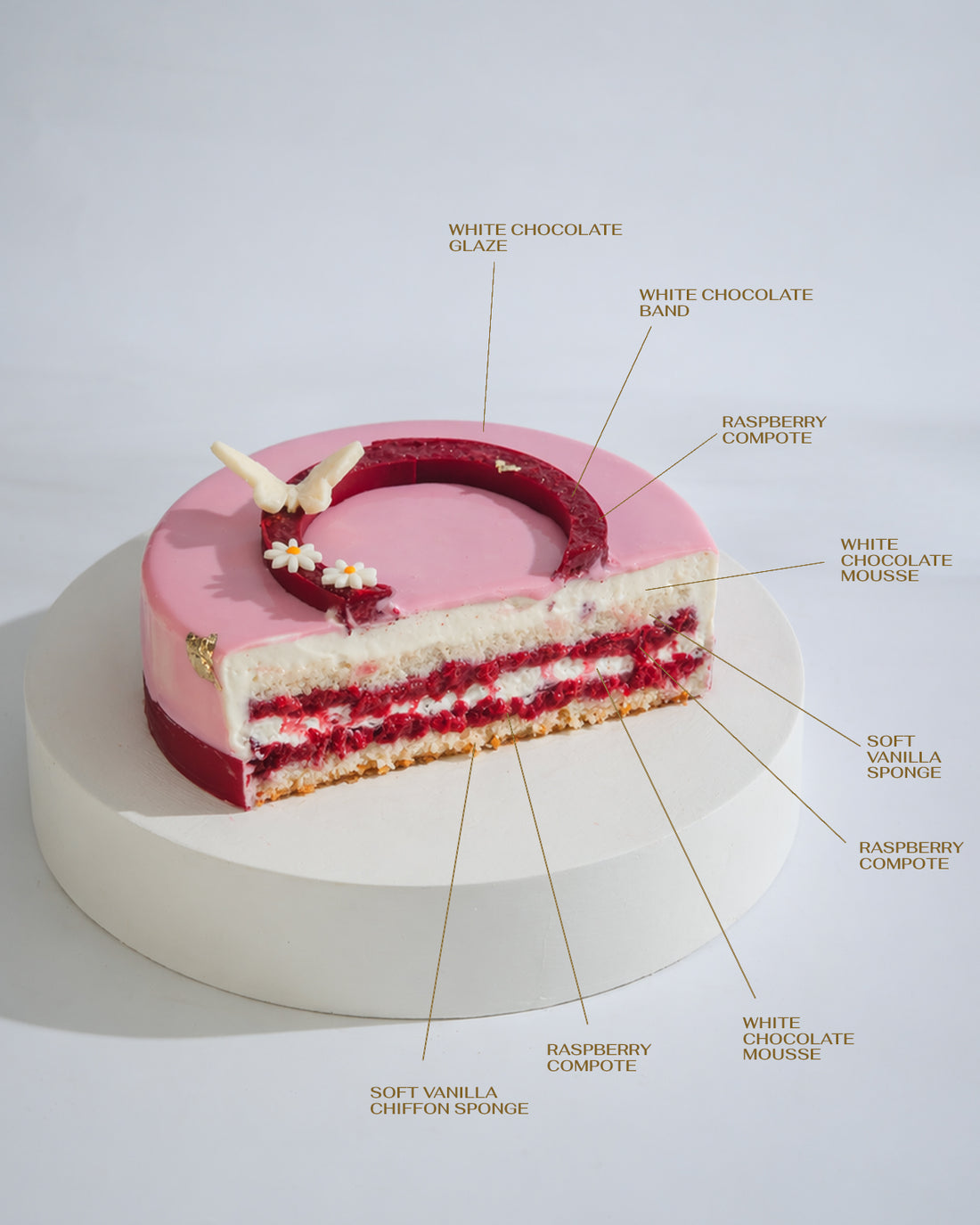 White Chocolate Raspberry