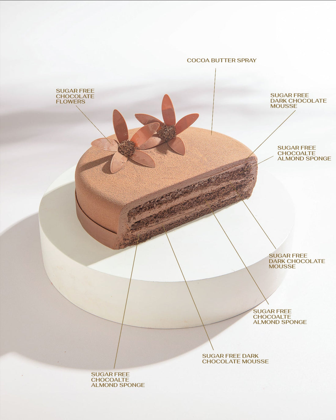 Sugar Free Chocolate Truffle